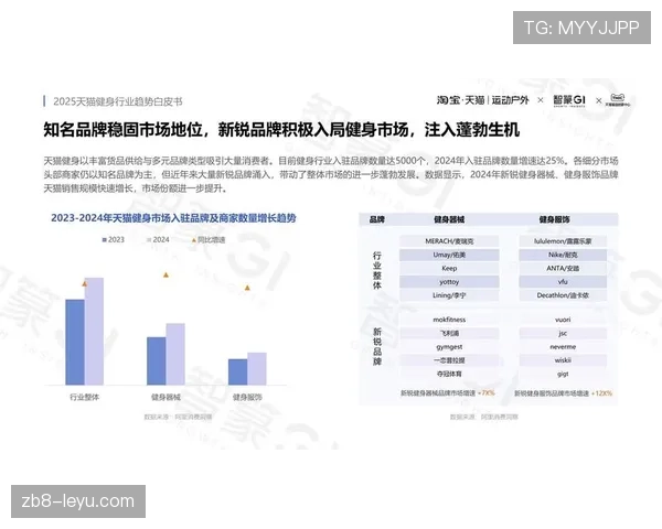 2025全球健身趋势：可穿戴技术与移动健身引领行业变革